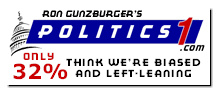 Politics1: Only 32% Think We're Biased and Left-Leaning
